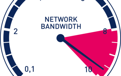network bandwidth for hosted voip